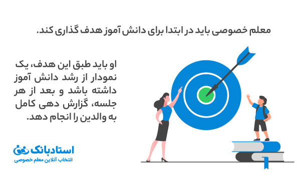 معلم خصوصی باید در ابتدا برای دانش آموز هدف گذاری کند. او باید طبق این هدف، یک نمودار از رشد دانش آموز داشته باشد و بعد از هر جلسه، گزارش دهی کامل به والدین را انجام دهد.