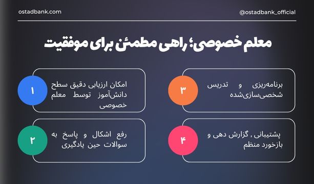 تدریس خصوصی یا بسته های آموزشی