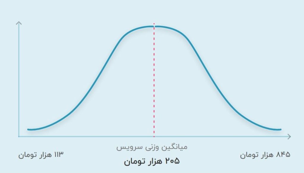 تصویر هزینه معلم خصوصی حضوری زیست شناسی