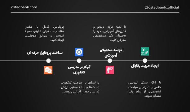 افزایش درآمد معلم خصوصی زیست شناسی