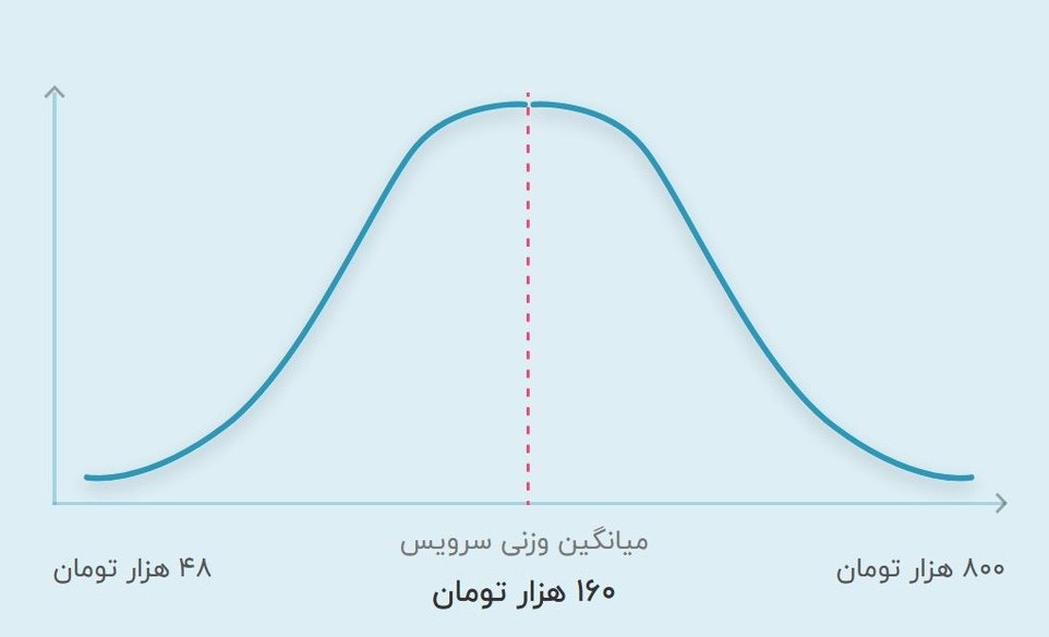تصویر هزینه کلاس خصوصی ریاضی آنلاین