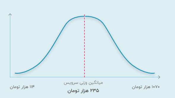 قیمت تدریس خصوصی ریاضی دهم ریاضی آنلاین