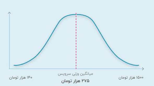 قیمت تدریس خصوصی ریاضی دهم ریاضی حضوری