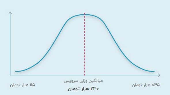 قیمت تدریس خصوص حضوری ریاضی اول