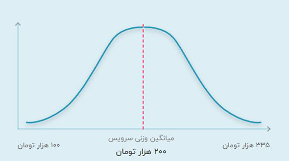 قیمت تدریس خصوصی آنلاین ریاضی دوم