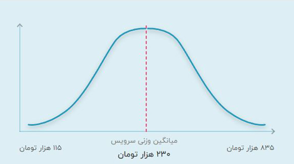 قیمت تدریس خصوص حضوری ریاضی دوم