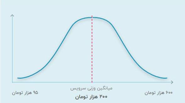 قیمت تدریس خصوصی ریاضی سوم آنلاین