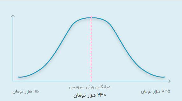 قیمت تدریس خصوصی ریاضی سوم حضوری