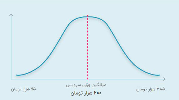 قیمت تدریس خصوصی آنلاین چهارم ابتدایی