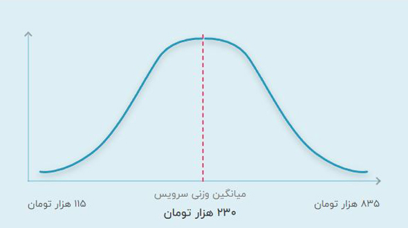 قیمت تدریس خصوص حضوری چهارم ابتدایی