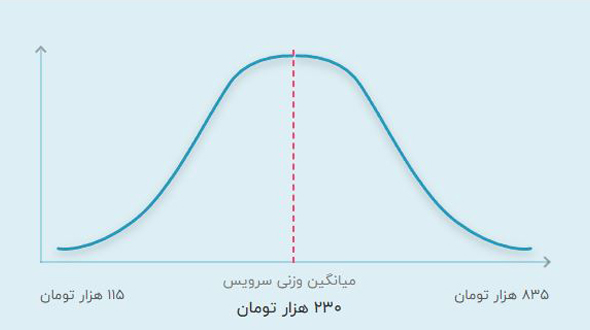 قیمت تدریس خصوص حضوری چهارم ابتدایی