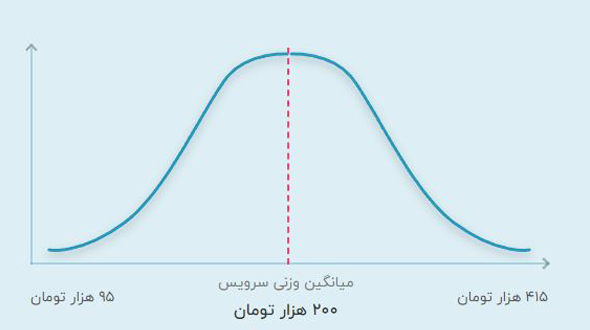 قیمت تدریس خصوصی آنلاین ریاضی پنجم