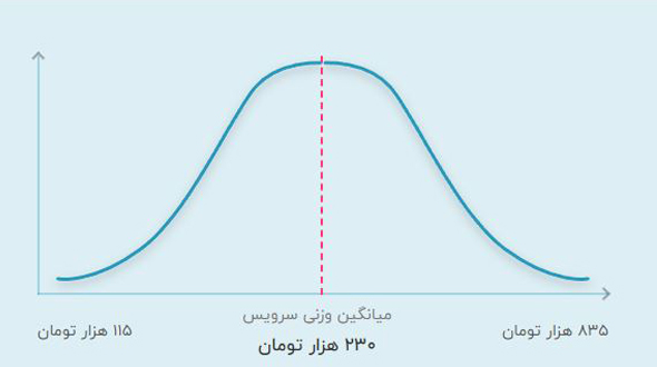 قیمت تدریس خصوص حضوری ریاضی پنجم