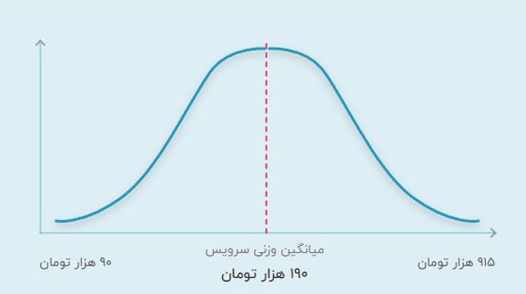 قیمت تدریس خصوصی آنلاین ریاضی هفتم