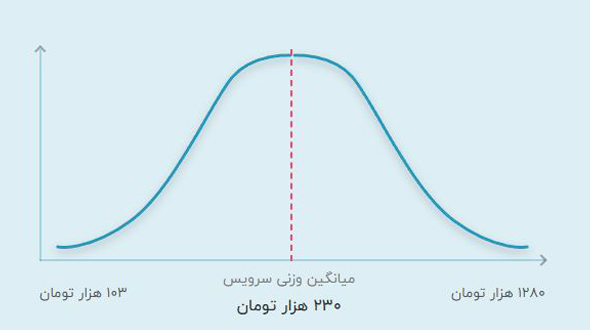 قیمت تدریس خصوص حضوری ریاضی هفتم