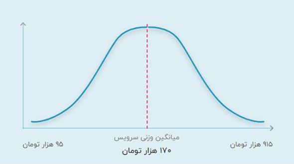 قیمت تدریس خصوصی ریاضی نهم آنلاین