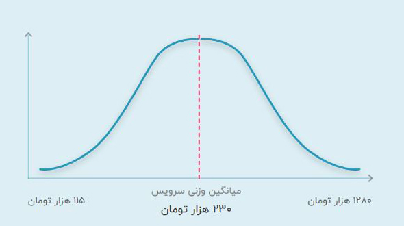 قیمت تدریس خصوصی ریاضی نهم حضوری