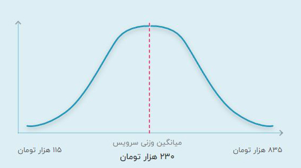 قیمت تدریس خصوصی ریاضی ابتدایی حضوری