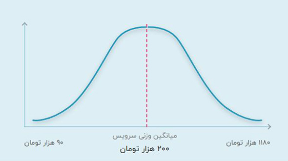 قیمت تدریس خصوصی ریاضی آنلاین