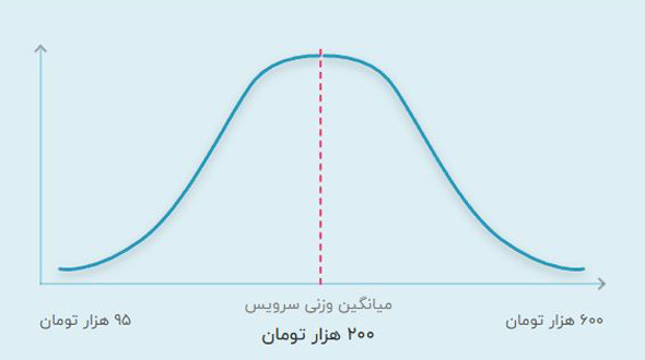 قیمت تدریس خصوصی ریاضی ابتدایی آنلاین