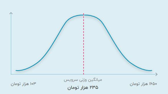 تصویر نمودار هزینه معلم خصوصی حضوری ریاضی 