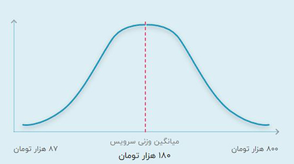 قیمت تدریس خصوصی انگلیسی هفتم آنلاین