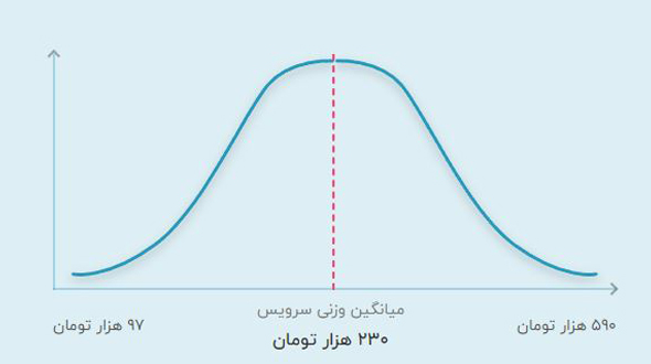 قیمت تدریس خصوصی انگلیسی هفتم آنلاین