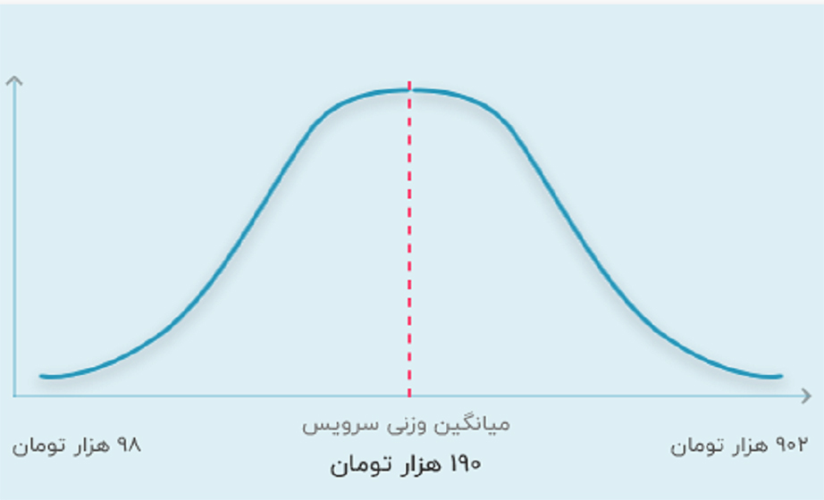 هزینه تدریس شیمی