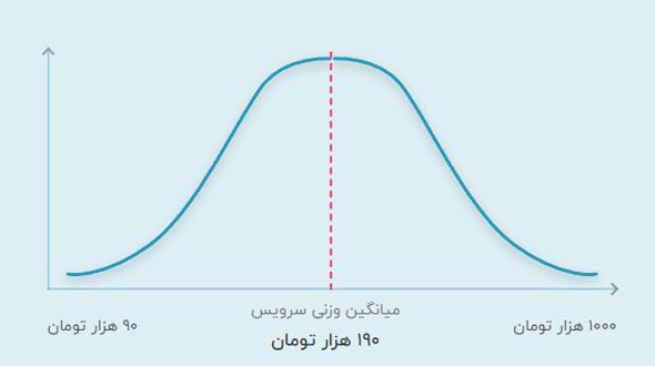 قیمت تدریس خصوصی زبان انگلیسی آنلاین