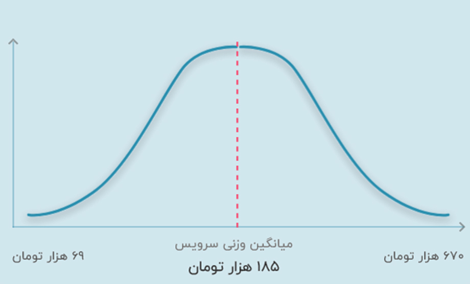 هزینه تدریس ابتدایی