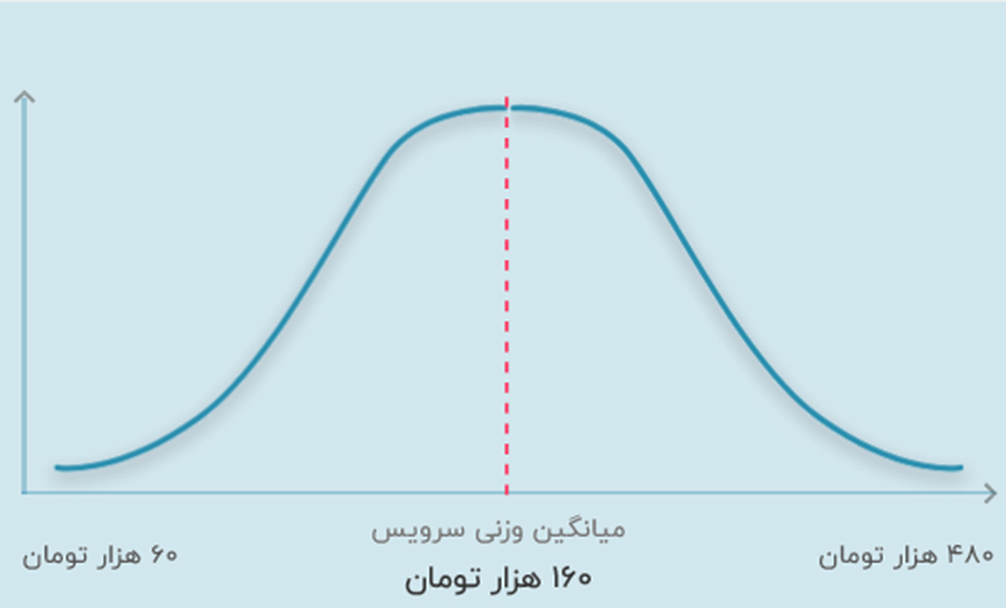 هزینه تدریس دوره ابتدایی