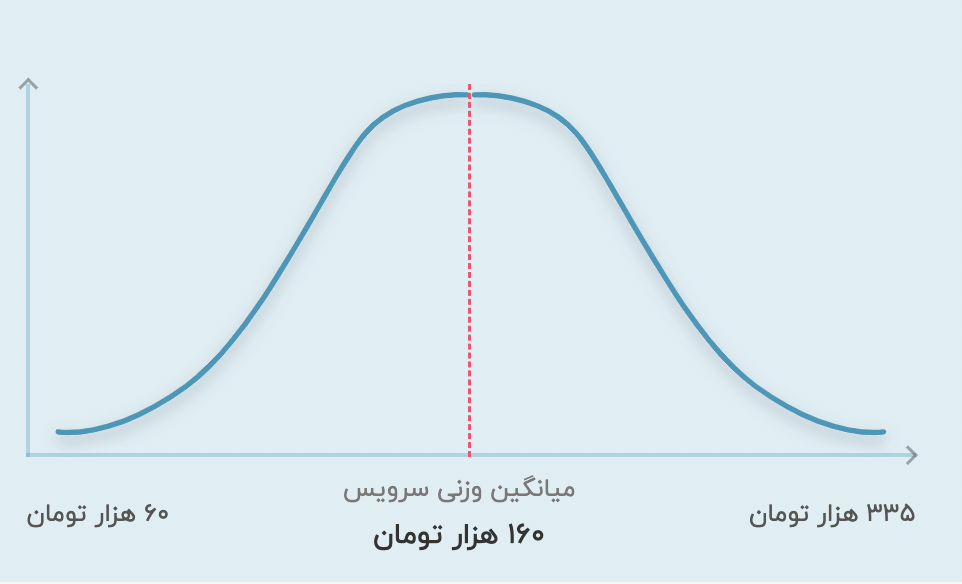 قیمت تدریس خصوصی اول ابتدایی