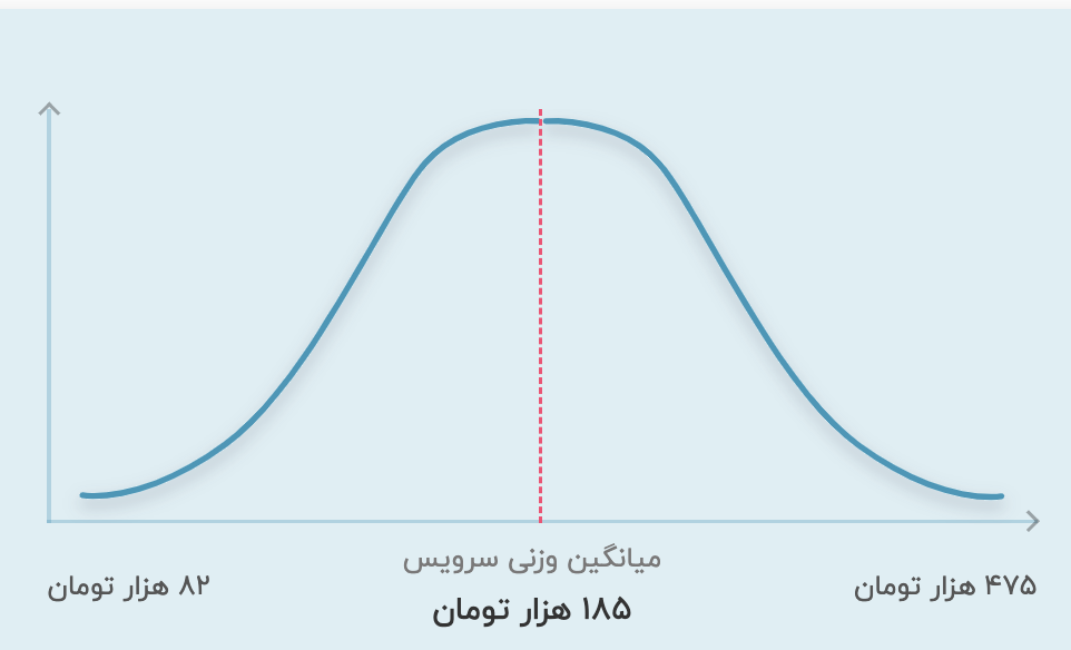 قیمت تدریس خصوصی پنجم ابتدایی