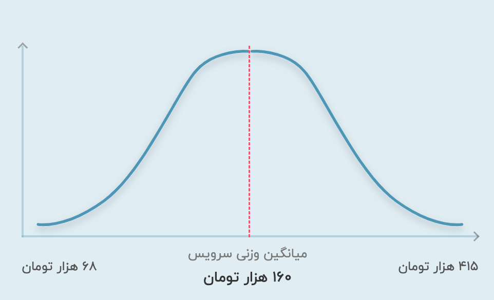 قیمت تدریس خصوصی ششم ابتدایی