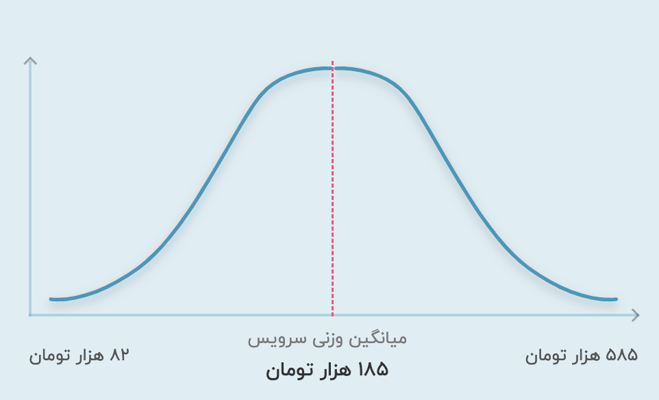 قیمت تدریس خصوصی ششم ابتدایی