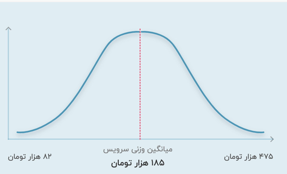 قیمت تدریس خصوصی دوم ابتدایی