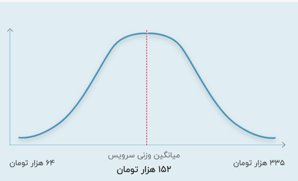 قیمت تدریس خصوصی سوم ابتدایی