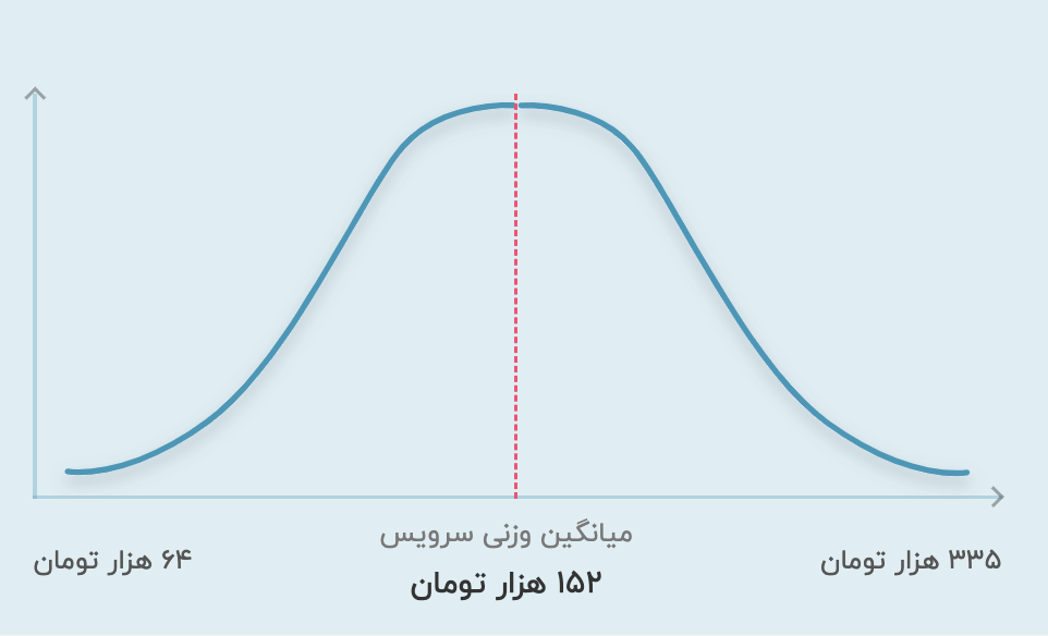 قیمت تدریس خصوصی چهارم ابتدایی