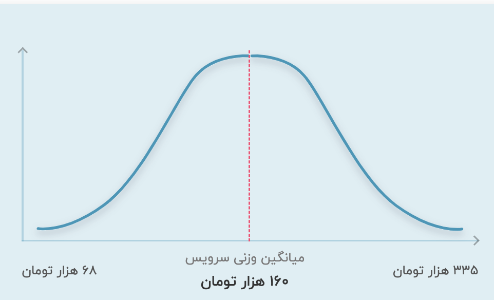 قیمت تدریس خصوصی پنجم ابتدایی