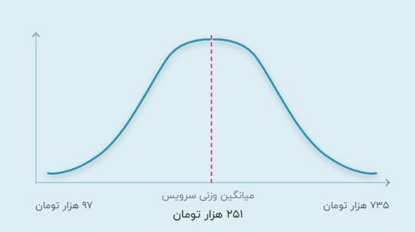 قیمت تدریس خصوصی زبان انگلیسی حضوری