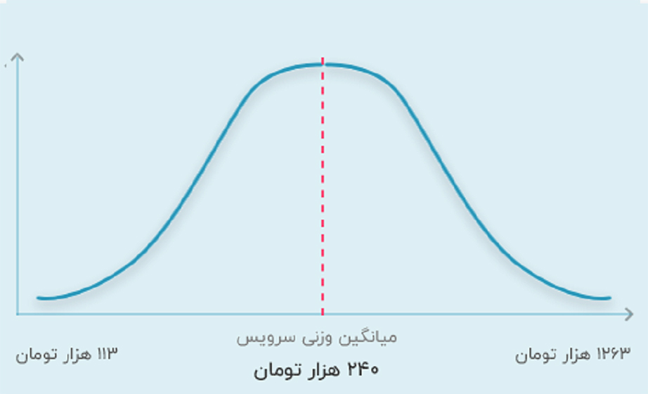 هزینه تدریس شیمی حضوری