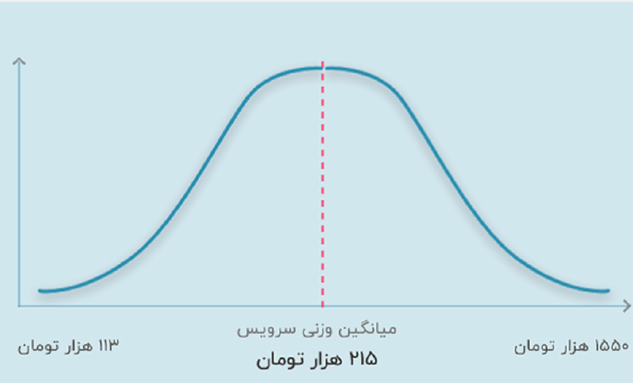 هزینه تدریس فیزیک