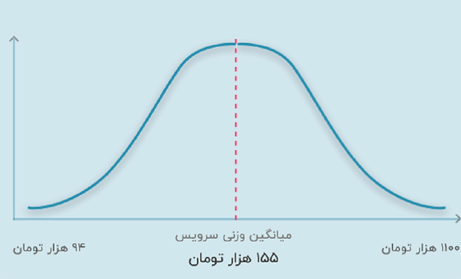 هزینه تدریس فیزیک