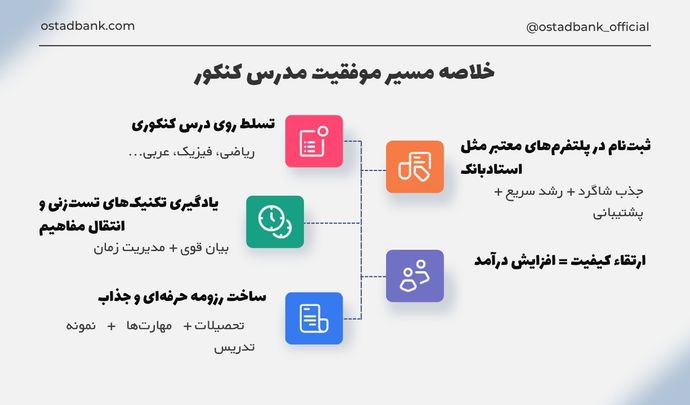 چگونه مدرس کنکور شویم