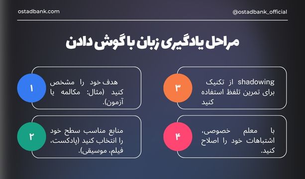 یادگیری زبان با گوش دادن