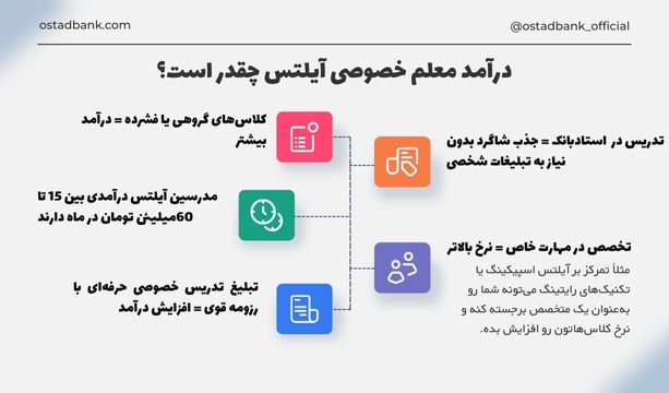 درامد با مدرک ایلتس