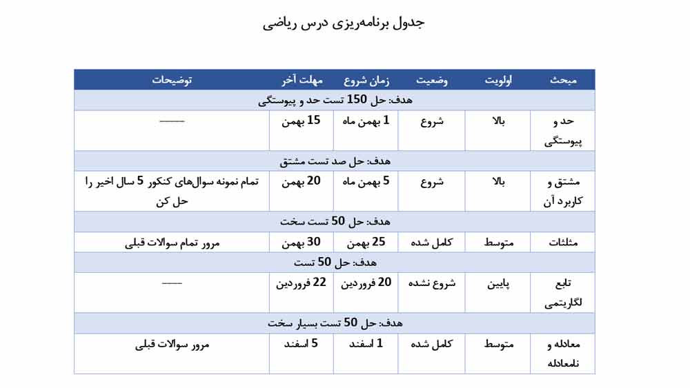 جدول برنامه ریزی درسی