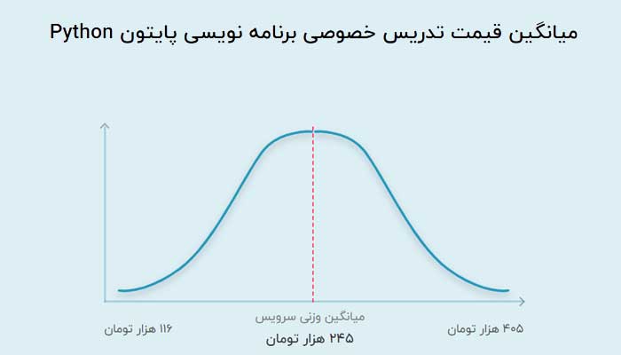 پایتون