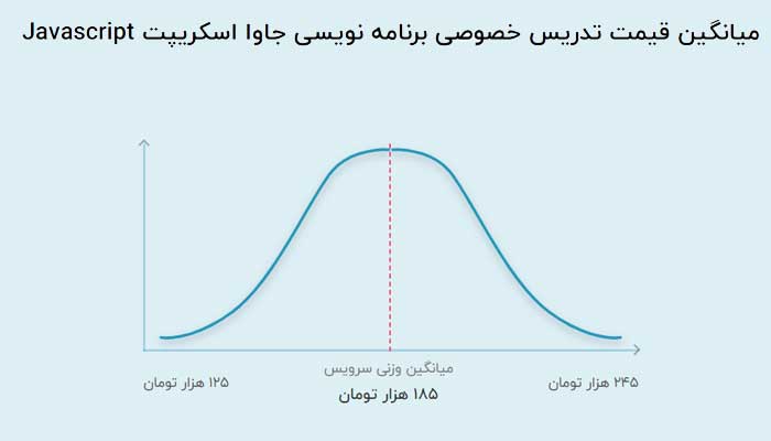 تدریس خصوصی جاوااسکریپت