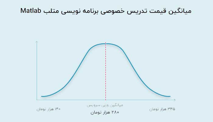 تدریس خصوصی متلب